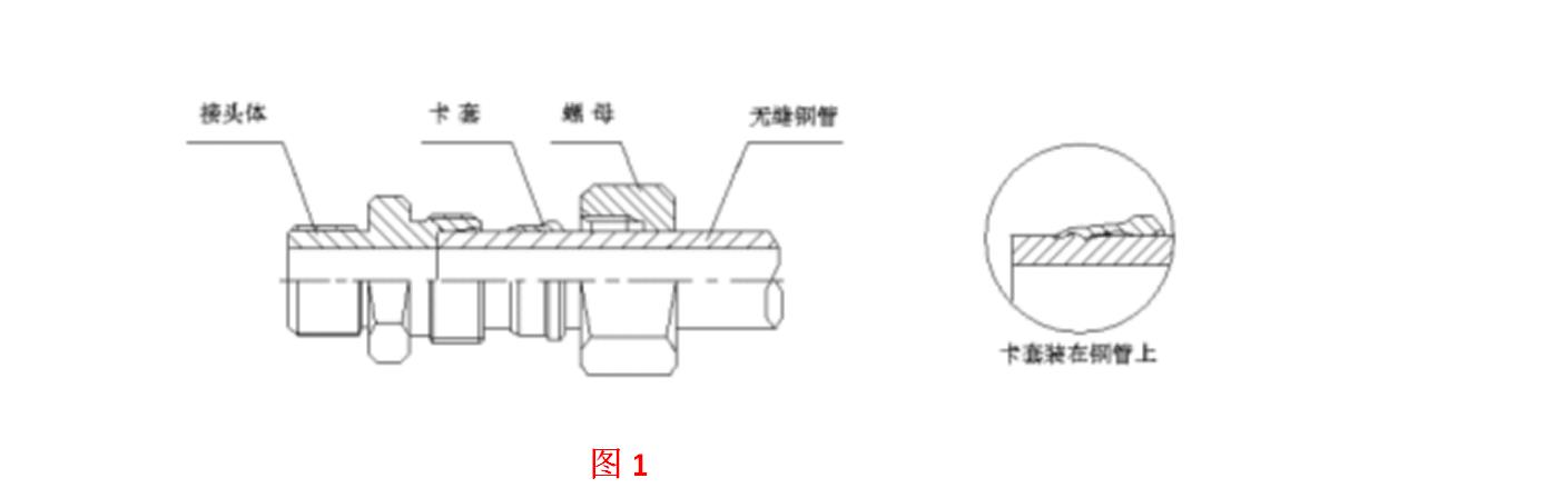 卡套式管接头图片,卡套式管接头的介绍