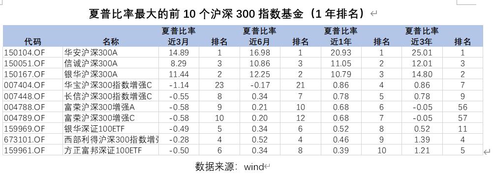 沪深300指数目前值得买吗,沪深300指数估值如何看高低
