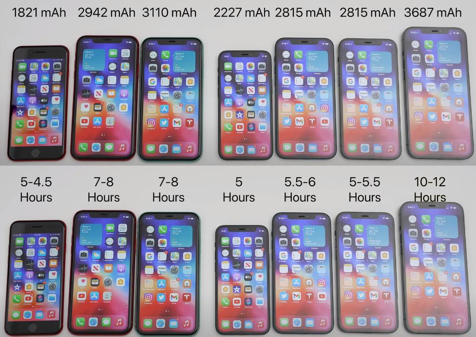 iphone7对比6s哪个好,iphone7plus对比8plus