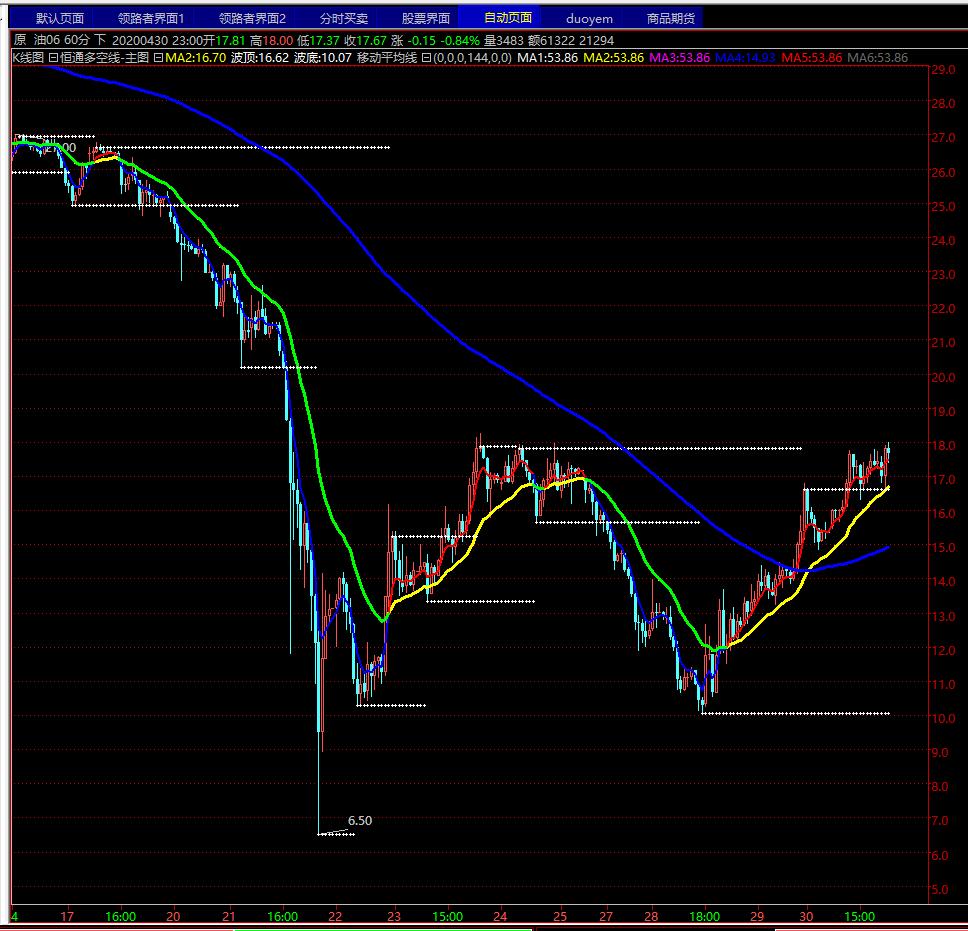 一招教你看穿主力资金,主力需要知道的股市规则