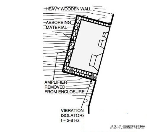 jbl嵌入式音箱安装方法 (家庭影院音箱的安装调试教程)