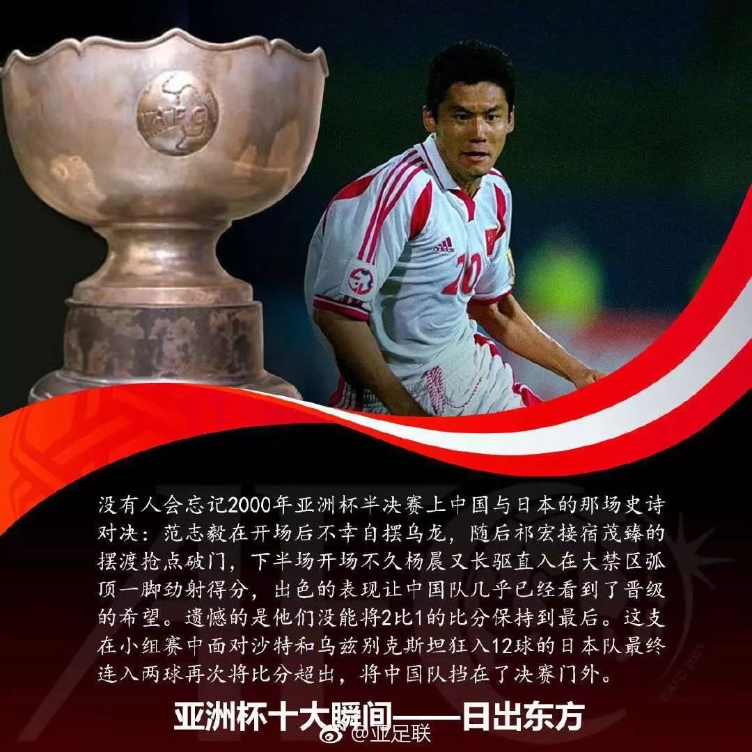 亚洲杯最新状况,亚洲杯起源