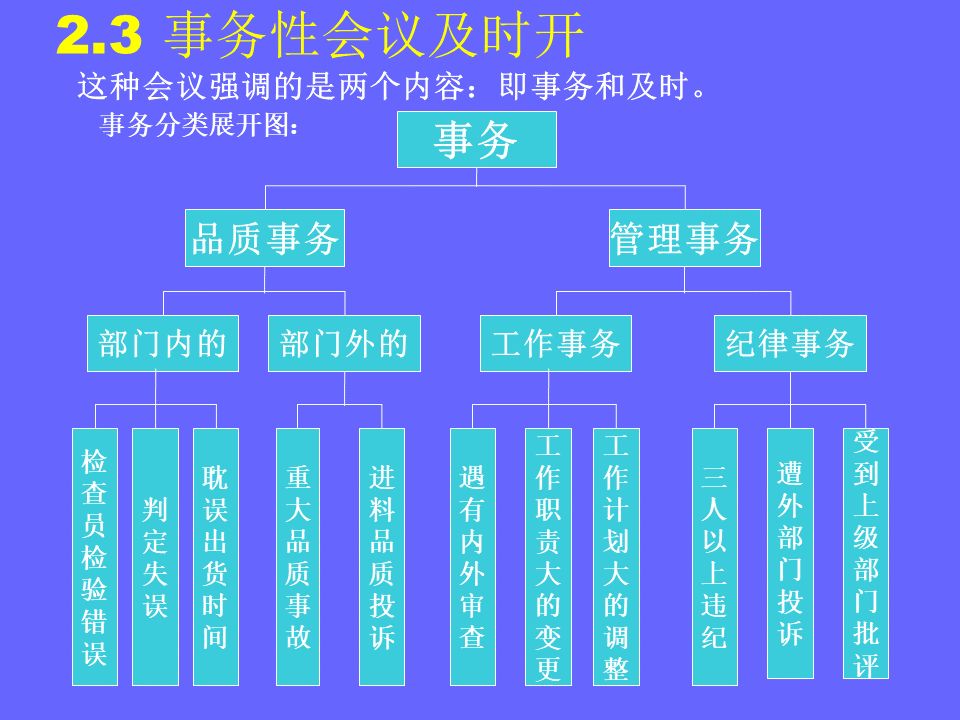 品管部主管必学培训ppt,品管部技能培训ppt