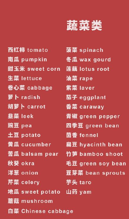 日常餐饮英语书,日常食物英语大全