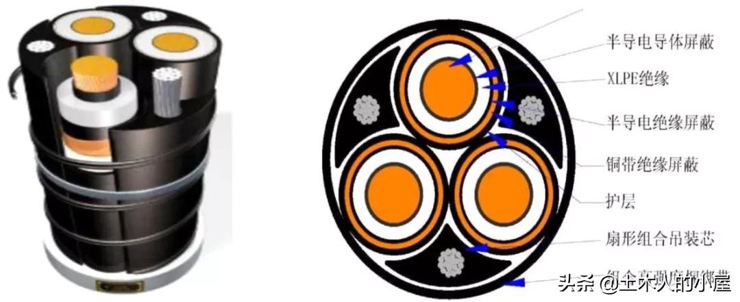 高层竖向电缆敷设方法,高层建筑竖井电缆敷设专项方案