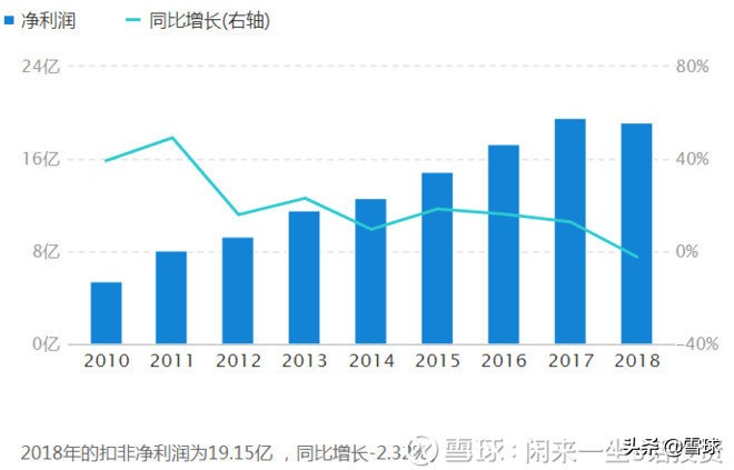 东阿阿胶2018年资产质量分析,东阿阿胶2020年营业收入回升原因