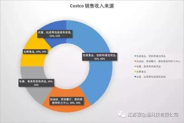 Costco入华，会被新零售的乱拳打死吗