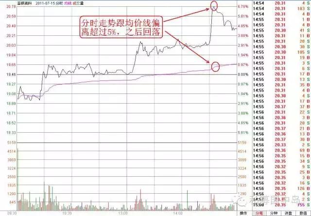 分时买卖5个口诀,股票卖在高位的实用技巧