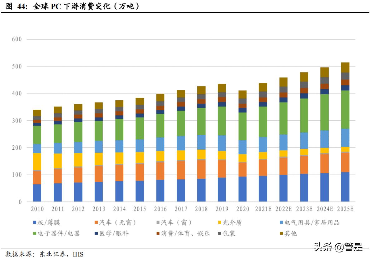 中化国际碳三产业前景,中化国际碳三项目