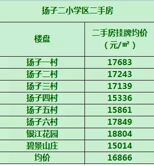 新盘捂盘几年,捂盘楼盘