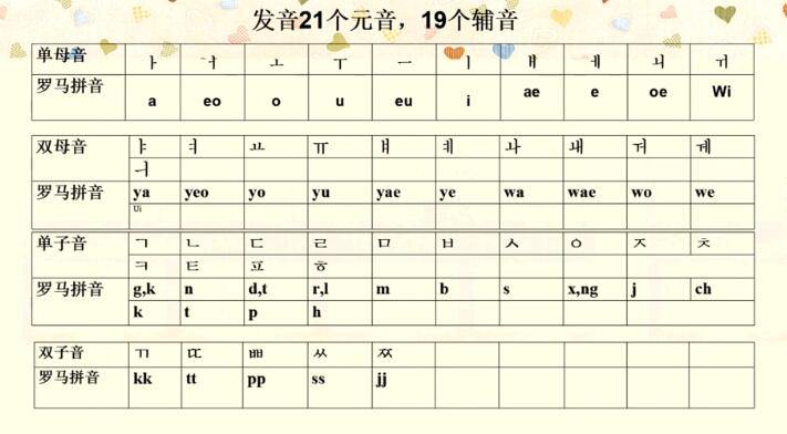 韩语音标零基础入门直播,韩语零基础学习网课