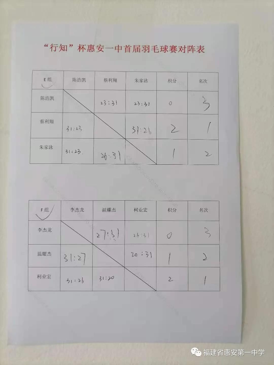 惠安一中行知杯,惠安最近青少年羽毛球比赛