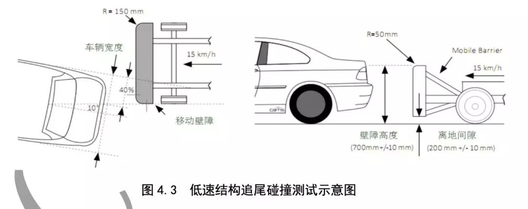 时隔一年再战中保研碰撞测试 (中保研碰撞测试排名最新高清)