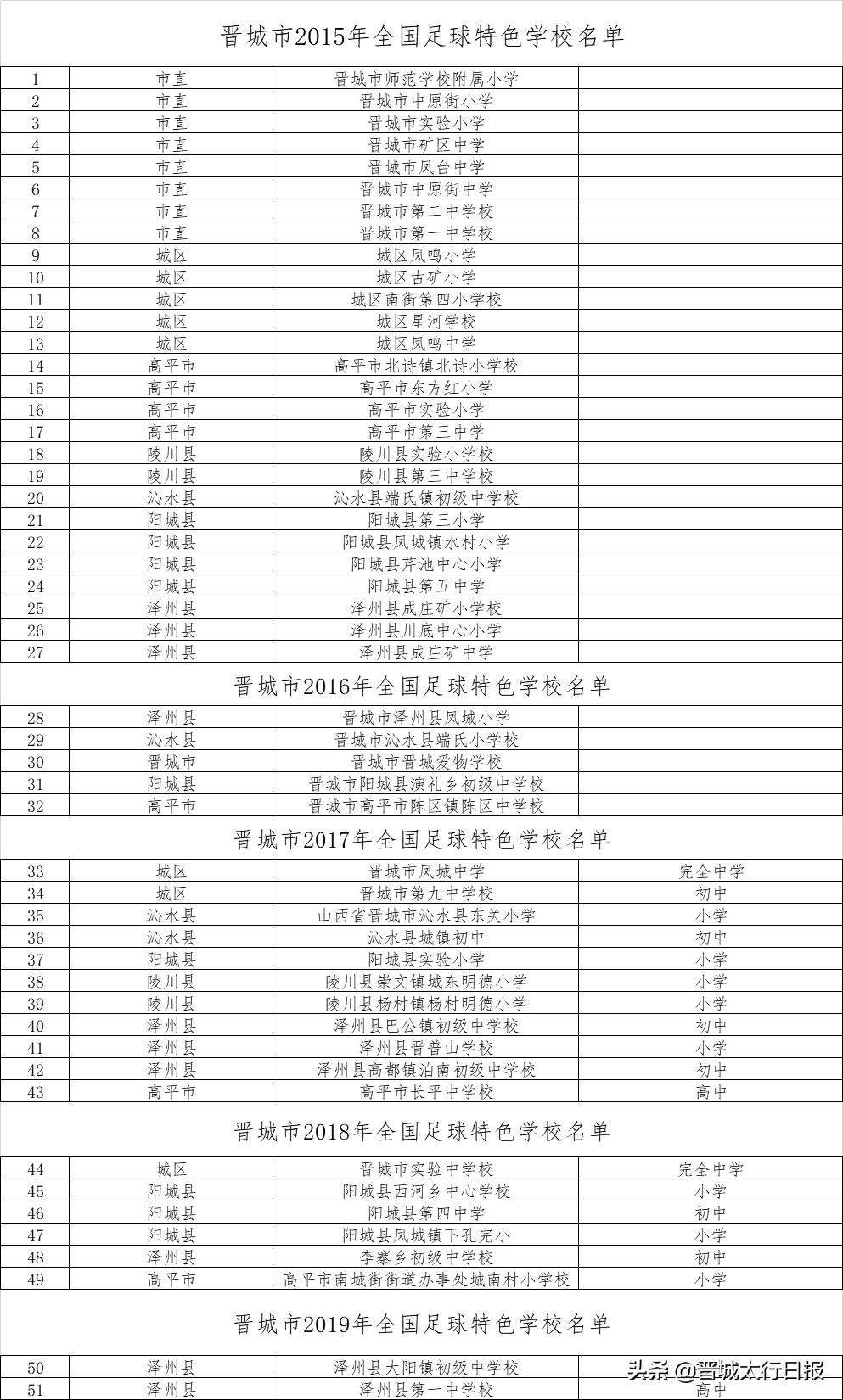 国家级校园篮球特色学校,厉害了六安三所高校获国家认定