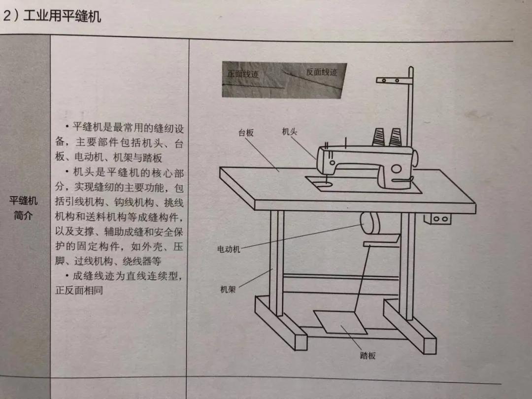 带你认识常见的几种缝纫工艺