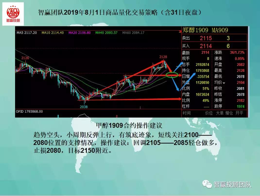 閲忓寲浜ゆ槗涓诲姩鎿嶇洏鎴樻硶,閲忓寲浜ゆ槗绛栫暐澶滅洏