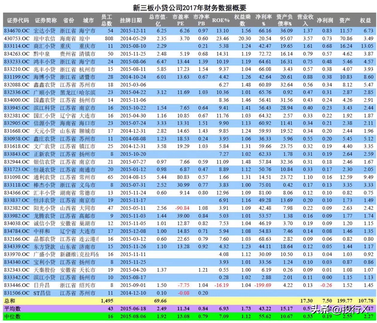 小贷公司的盈利模式,小额贷业务模式