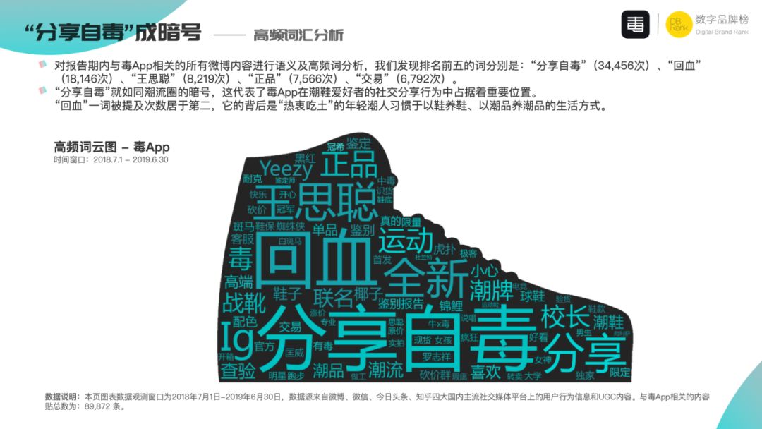 借问潮品何处有？牧童打开毒App