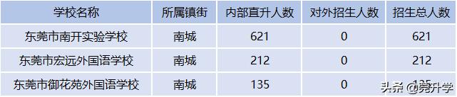 这3所热门初中不对外招生，学位全部直升，到底有多大魅力？