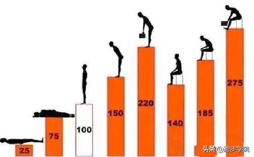 腰椎间盘突出跑步好还是跳绳好,腰椎间盘4-5节突出可以跑步吗