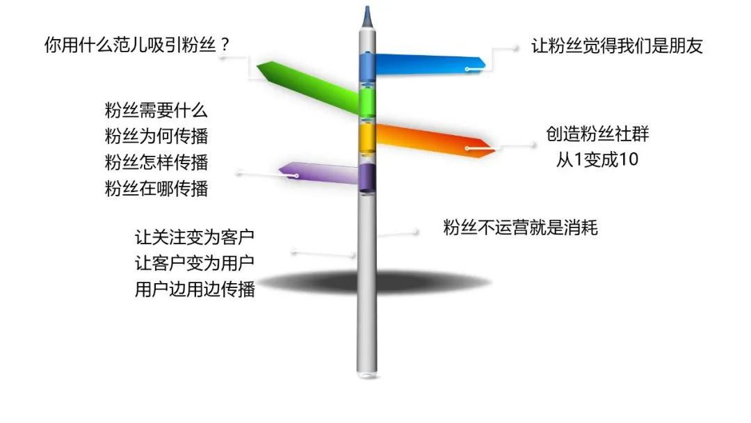 沙发课丨养粉丝、做IP就该这么玩！
