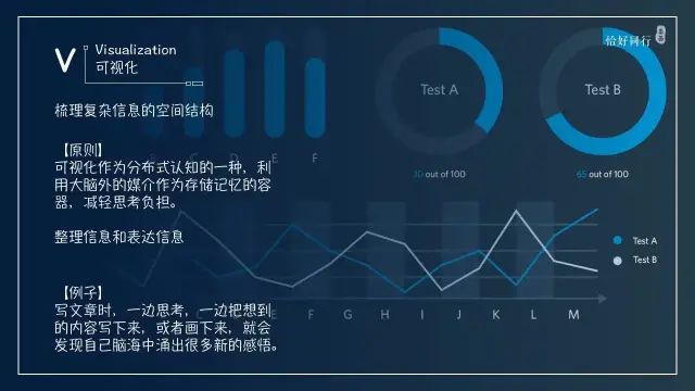 26种黄金学习法则.必备自我提升宝典II科学学习