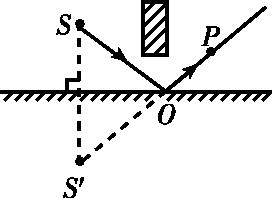 测量小灯泡电功率实验方法是什么,测量小灯泡电功率的实验记录表格