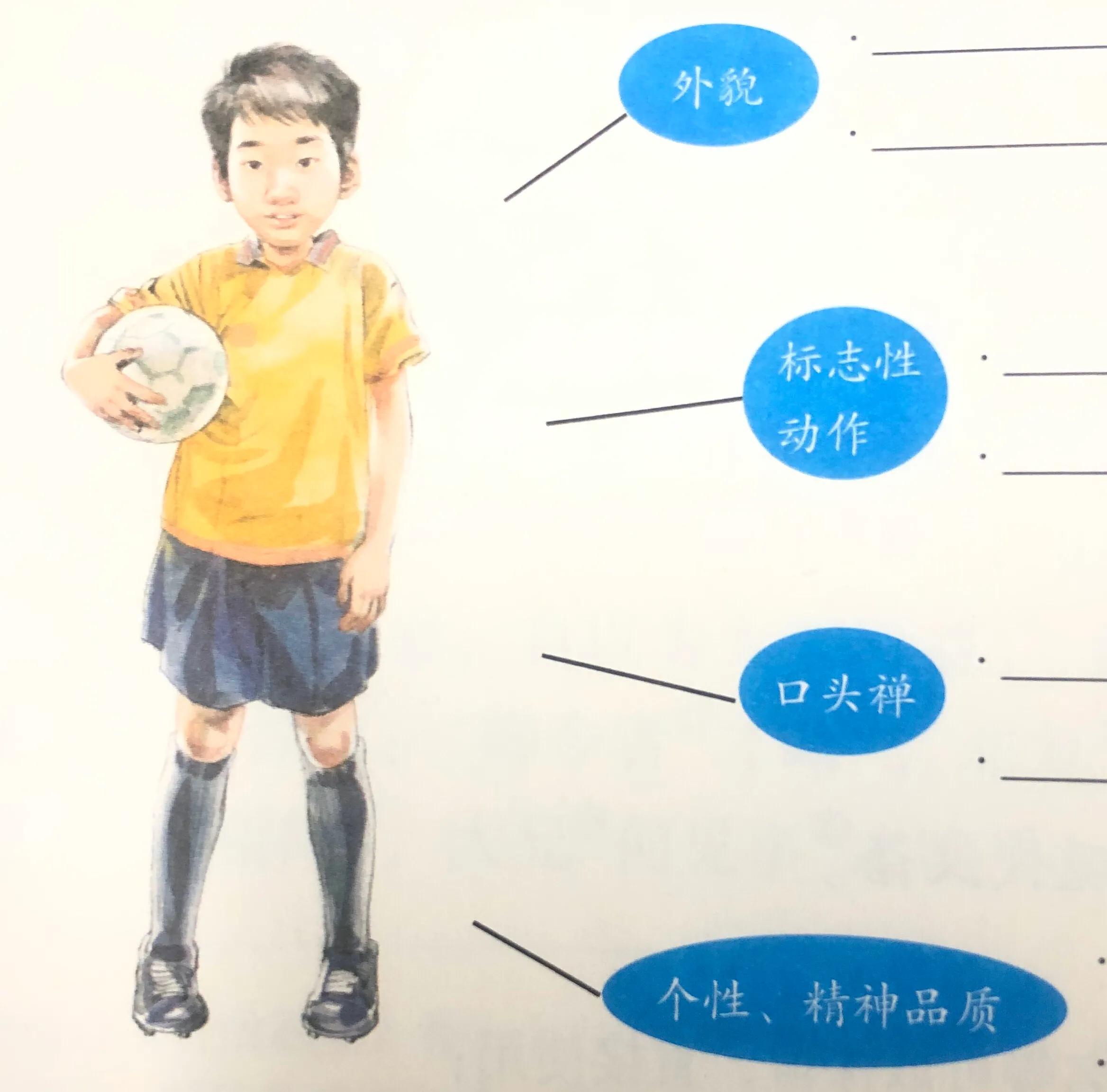 四大名著思维导图怎么画才好看,画四大名著思维导图