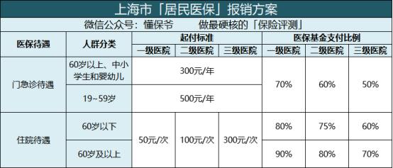 没有工作的怎样交社保最划算,没有工作单位怎么交灵活就业社保