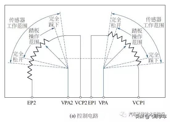 加速踏板位置传感器电路原理图,凯迪拉克p2122加速踏板位置传感器