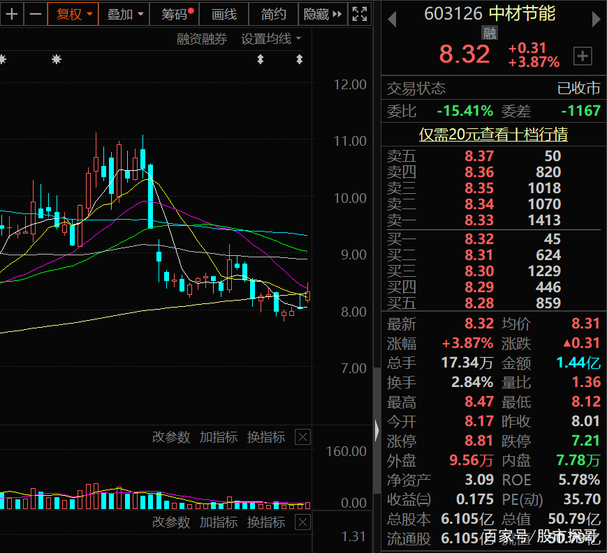 环保整治概念股,十大环保概念股