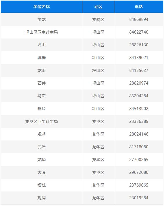 深圳公办幼儿园入学对家长有要求,深圳公立幼儿园可以跨社区申请吗