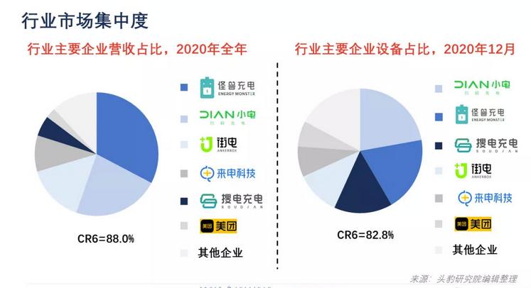 街电搜电合并的充电宝哪里还,共享充电宝搜电收购了街电吗