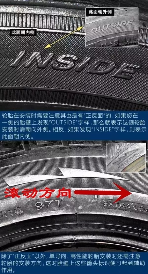 轮胎上的基本标识是什么,轮胎侧面字符代表什么