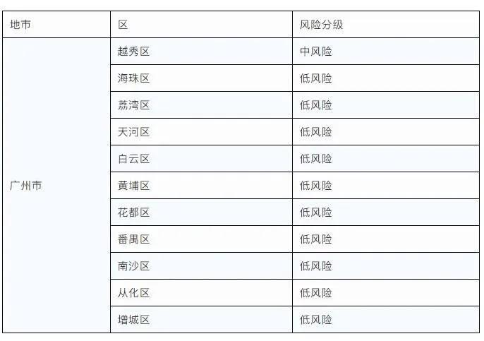 广州客运恢复最新消息,广州客运班线最新消息
