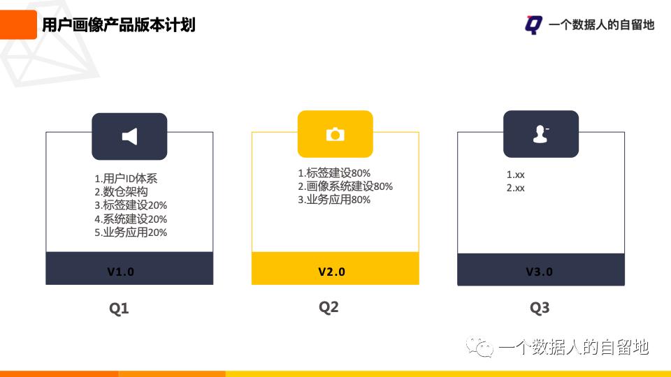 用户画像规划与流程,标签体系和用户画像