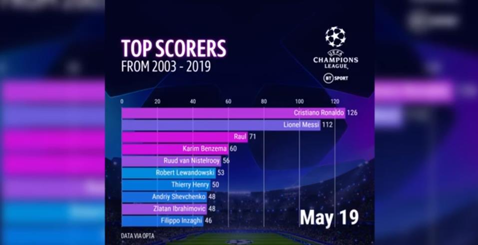 当“人气”决定FIFA年度评选足坛必须拨乱反正