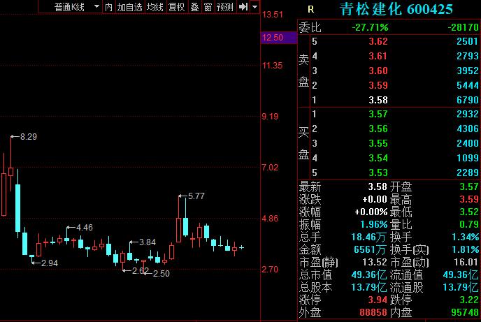 水泥涨价概念龙头股一览,水泥涨价水泥股就会涨么