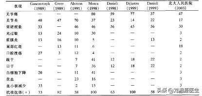 未分化结缔组织病对妊娠的影响,未分化结缔组织病多少周终止妊娠