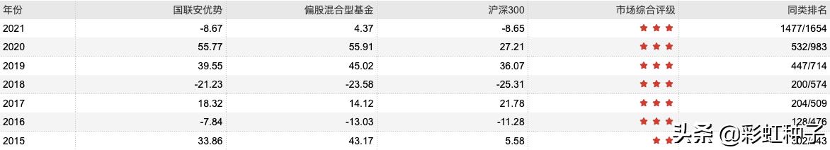 基金国联安,最新国联安基金消息