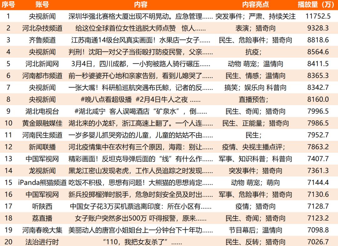 2021年上半年主流媒体网络传播力榜单及解读|德外独家