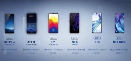 vivo屏幕指纹解锁大挑战,vivo屏幕指纹解锁有哪几款