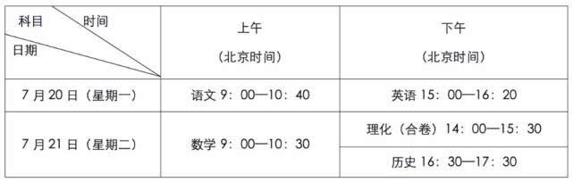 取消直升生！录取批次有变化！深圳市2020年中考中招政策公布