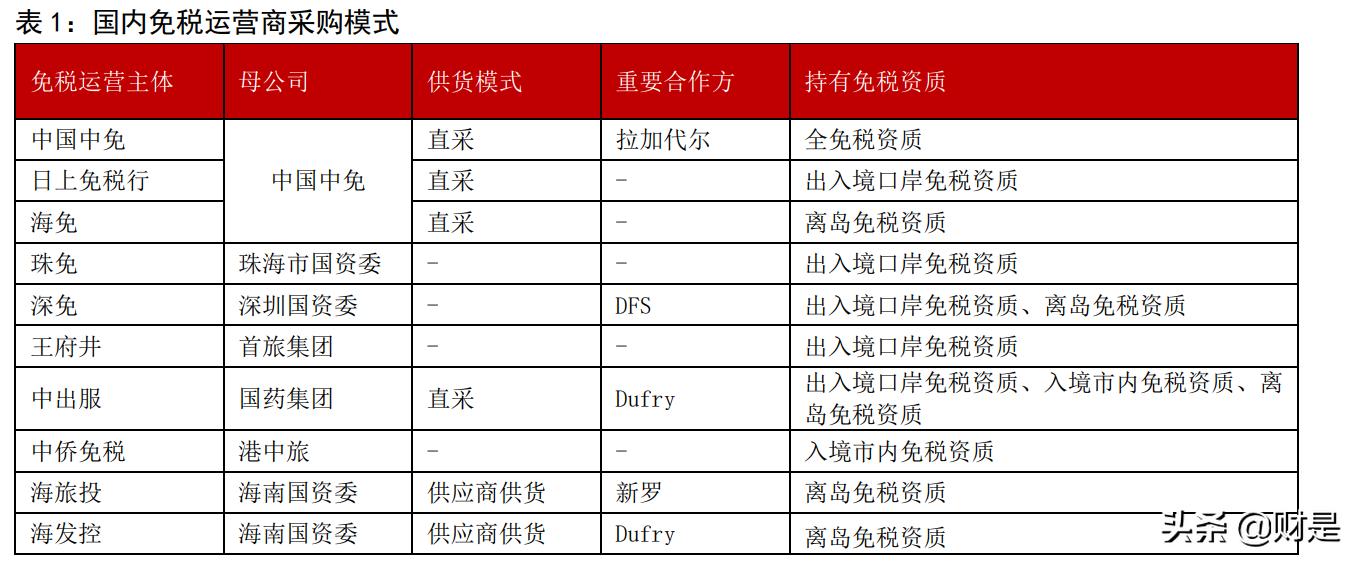 中国免税行业龙头股,中国免税行业龙头的上市公司