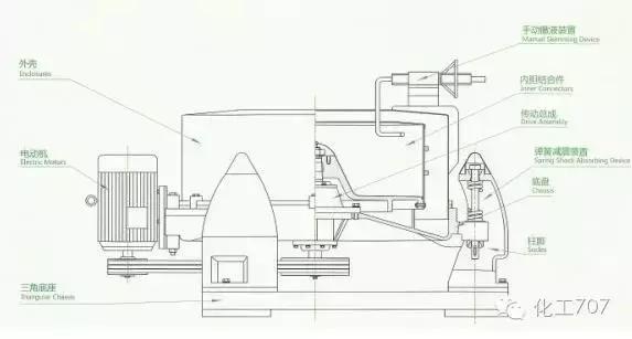 卧式离心机的基本结构及工作原理,卧式刮刀离心机工作原理视频