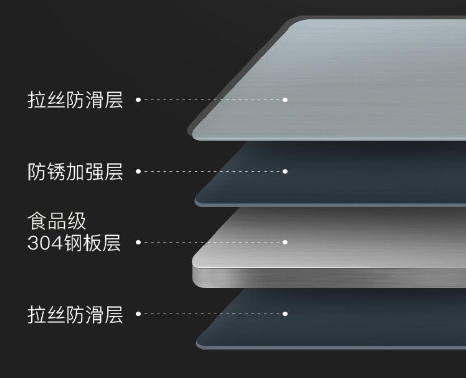 德国304不锈钢菜板相关视频,304不锈钢菜板品质
