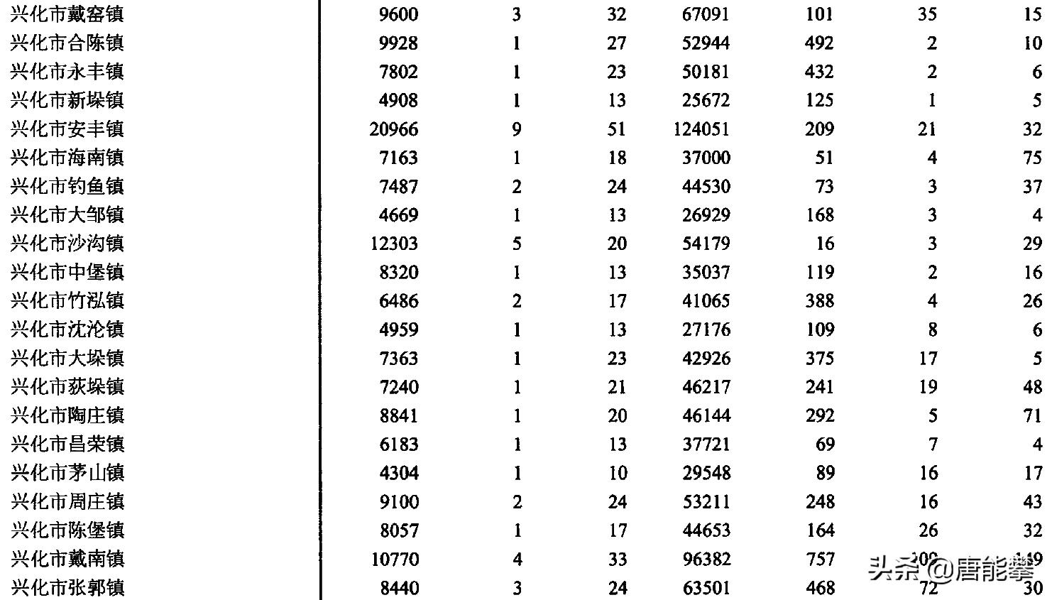 江苏泰兴市的土地面积,江苏泰州兴化城区面积