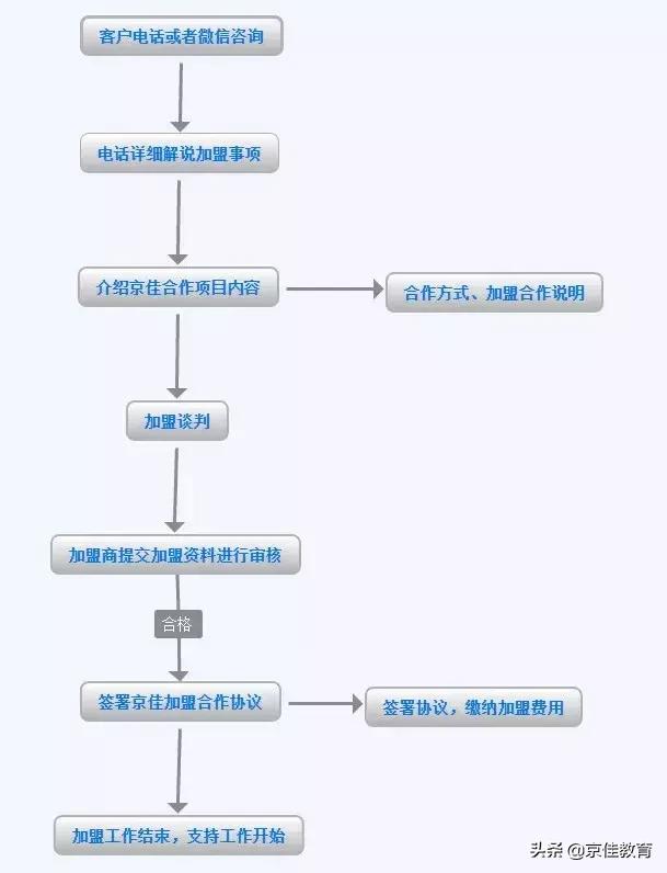 河南京佳教育培训靠谱吗,京佳教育河南