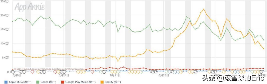 印度的互联网产品 (印度互联网app有哪些)
