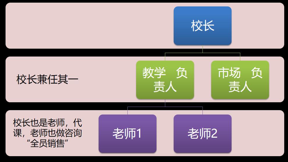 新东方教培行业要重新开始吗,新东方教培机构值得去吗